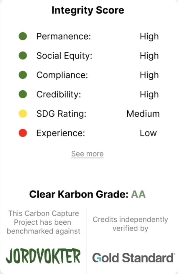 Integrity score